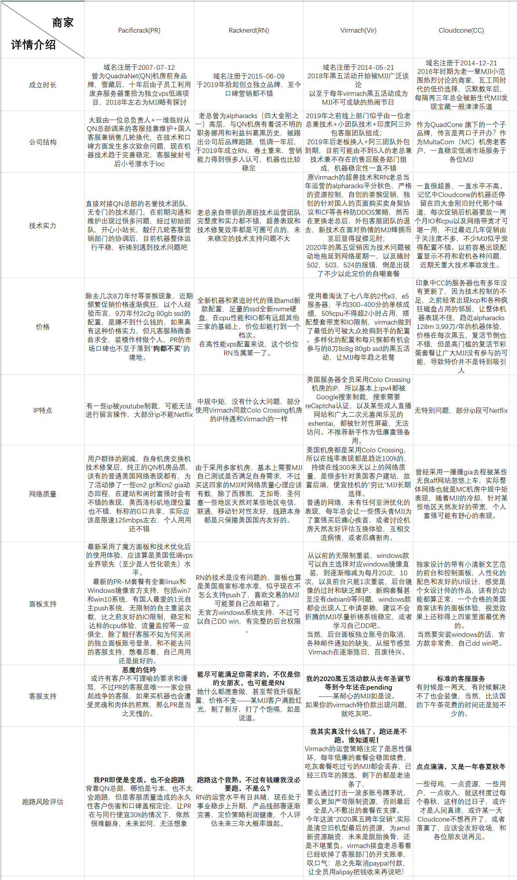 新四大.png