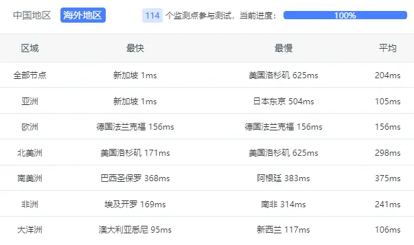 maxkvm-singapore-delay2-24-01-58.webp