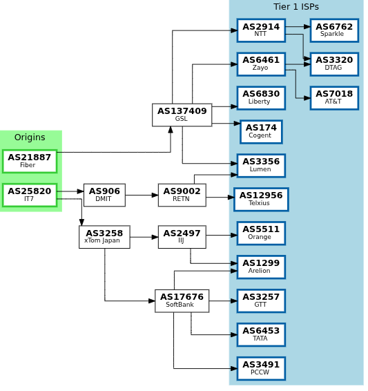 瓦工DC39v2 上游xtom+AS906+GSL混合